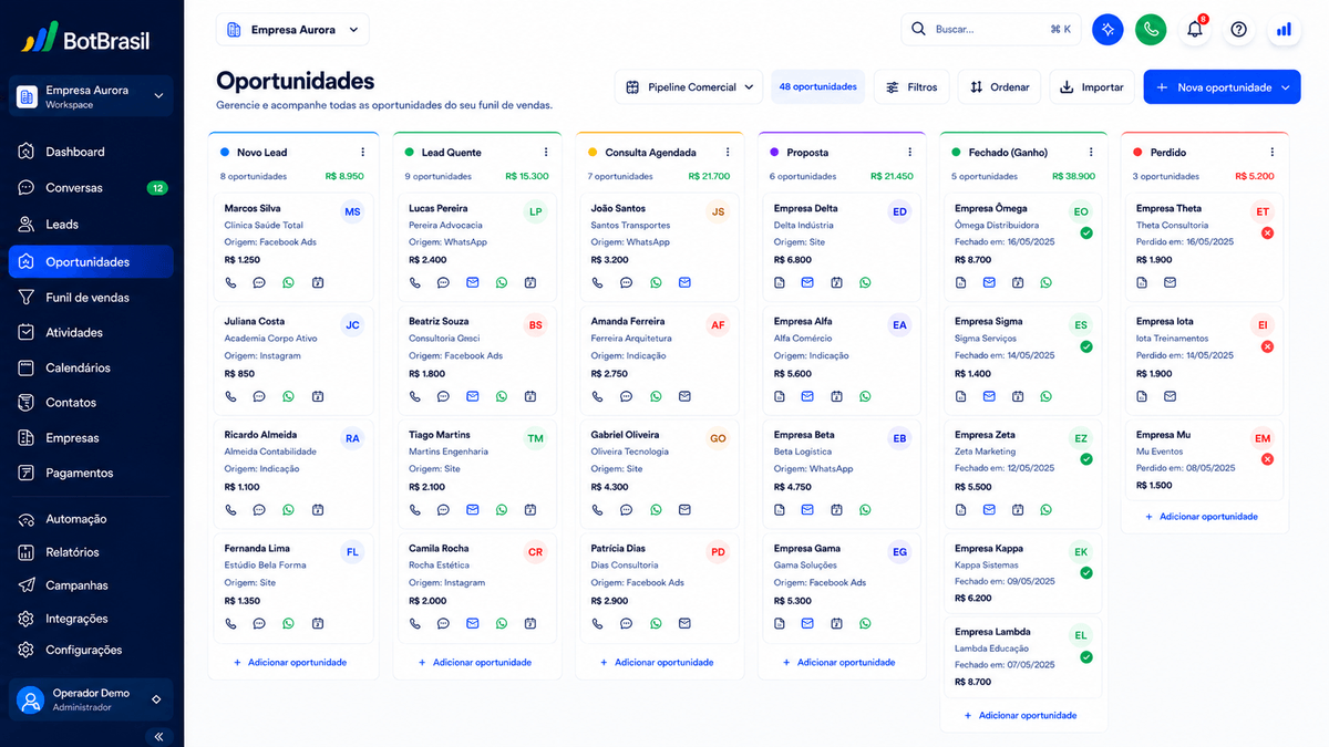 Follow-up automático para não deixar lead esfriar depois da visita